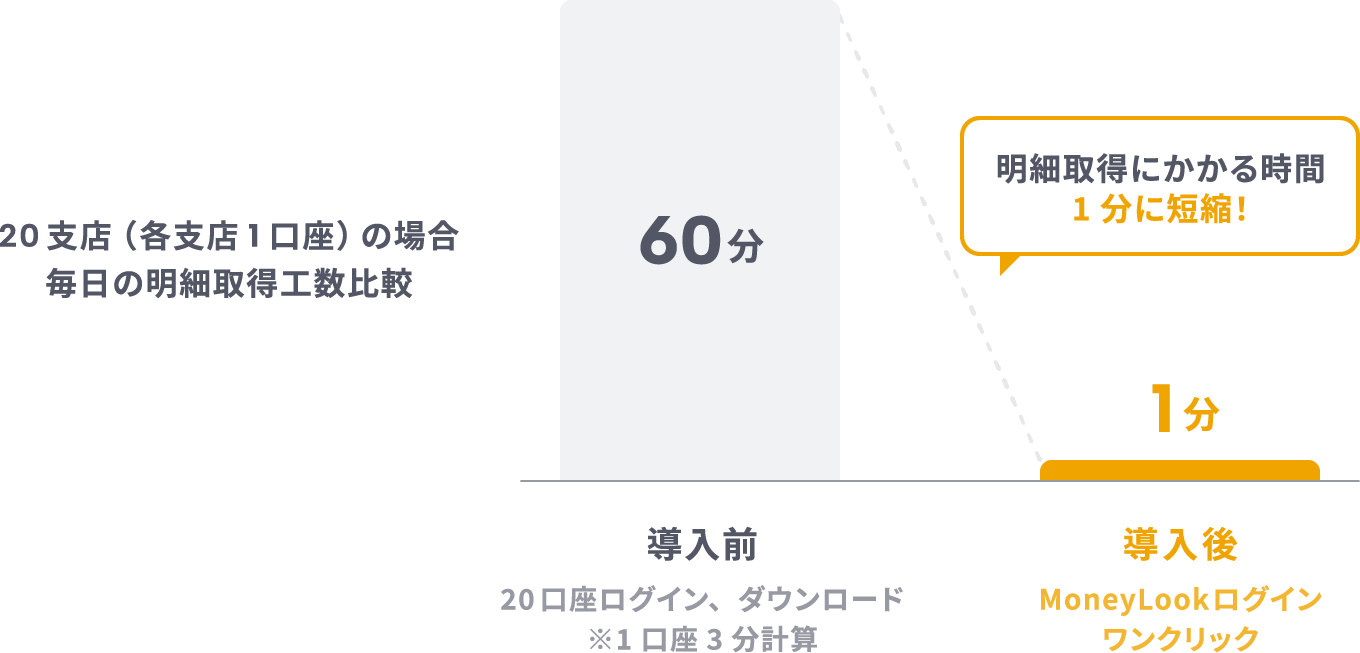 不動産管理会社が実現したことのイメージ