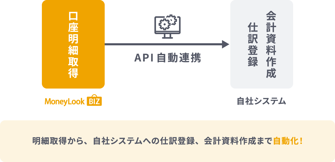 税理士法人 JNEXTが実現したことのイメージ