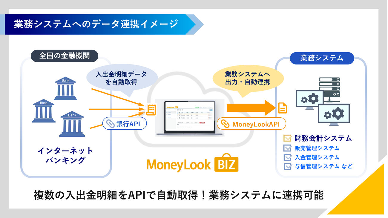 複数の入出金明細をAPIで自動取得！業務システムに連携可能