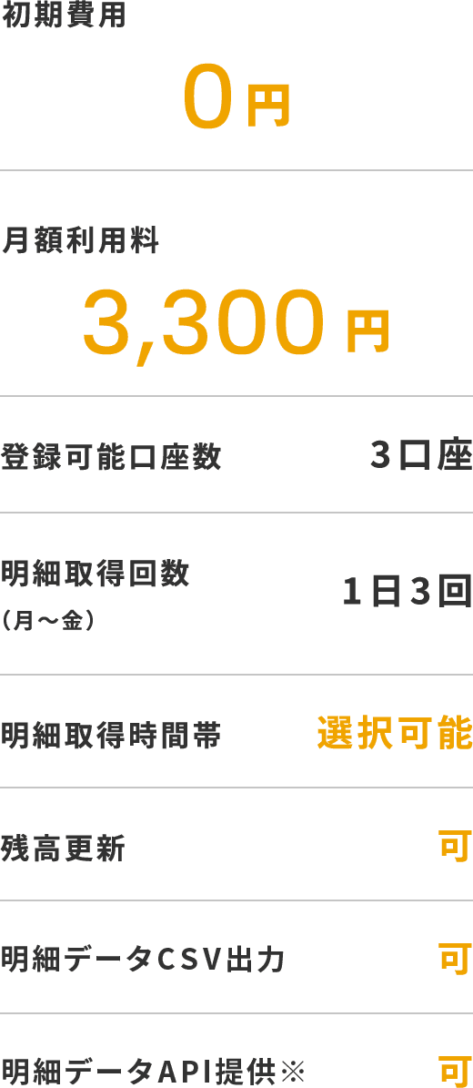 基本プランの料金表