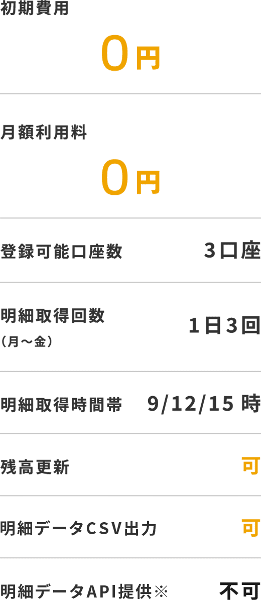 無料トライアルの料金表