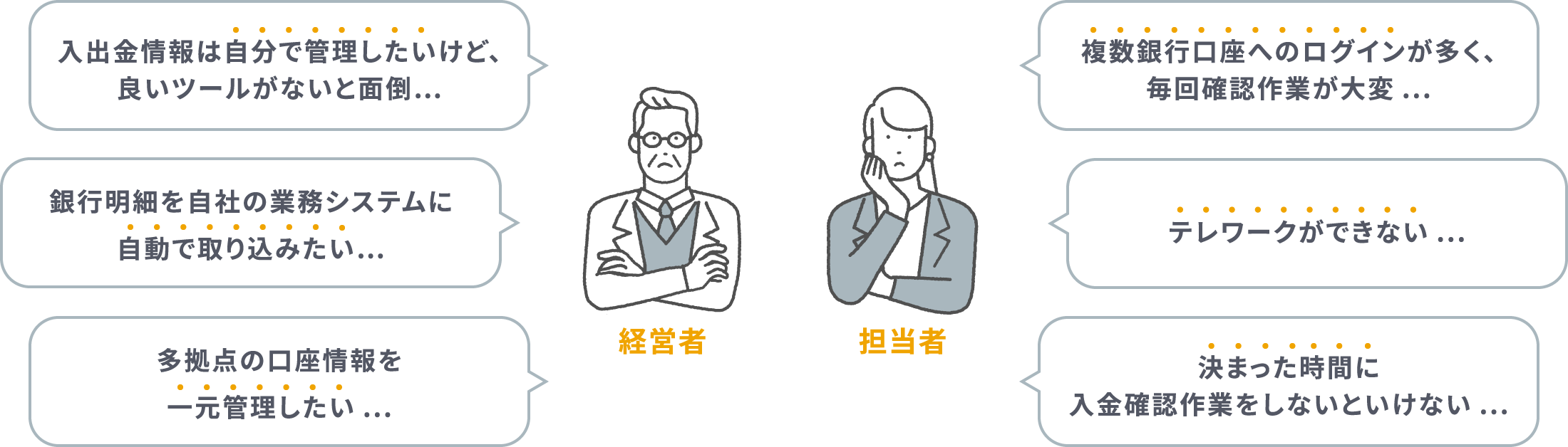 経営者・担当者の入金確認のお悩み