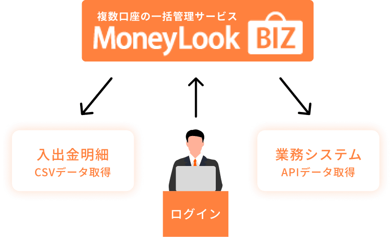 MoneyLOOK BIZのイメージ画像3